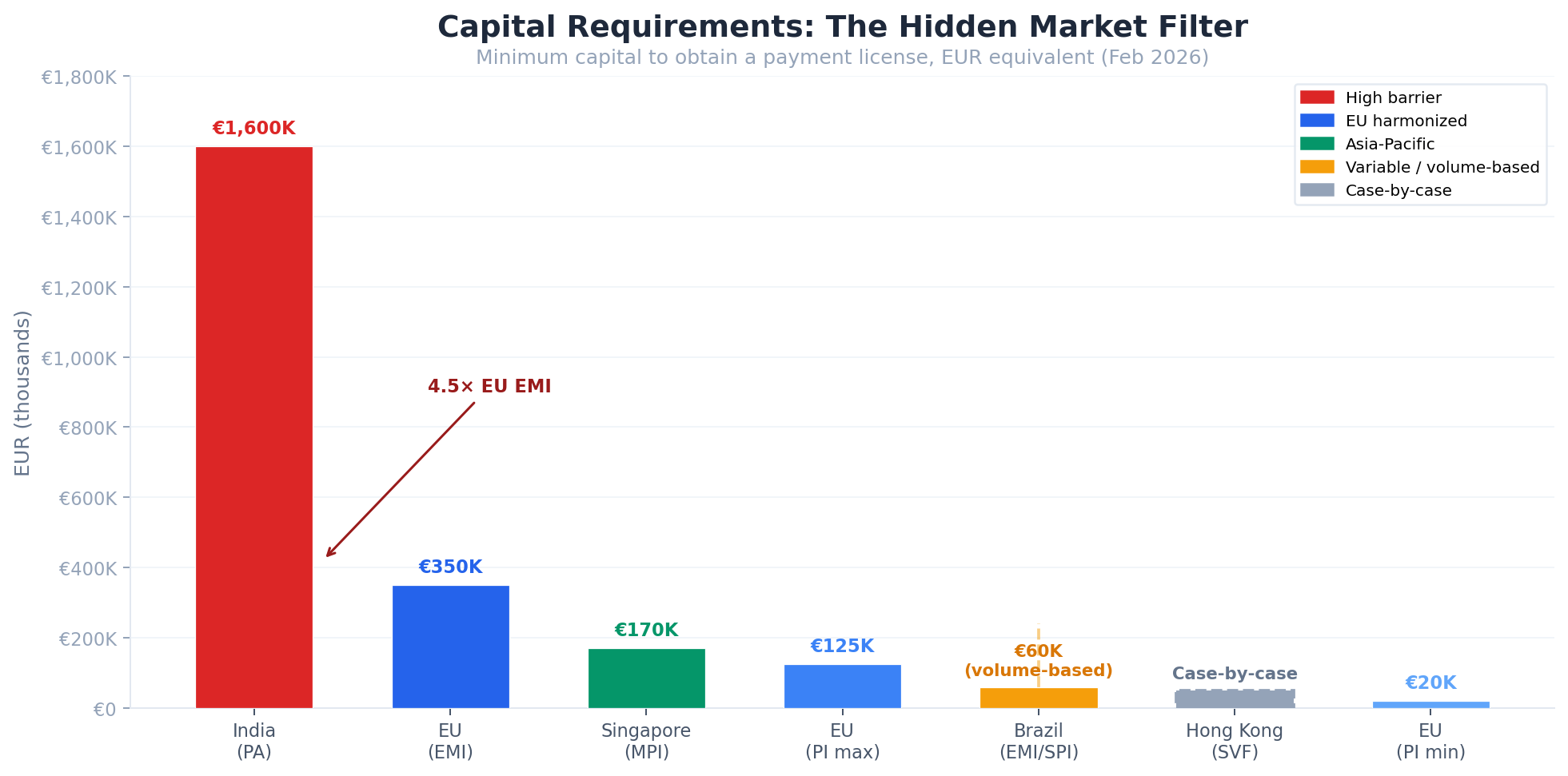 capital requirements chart